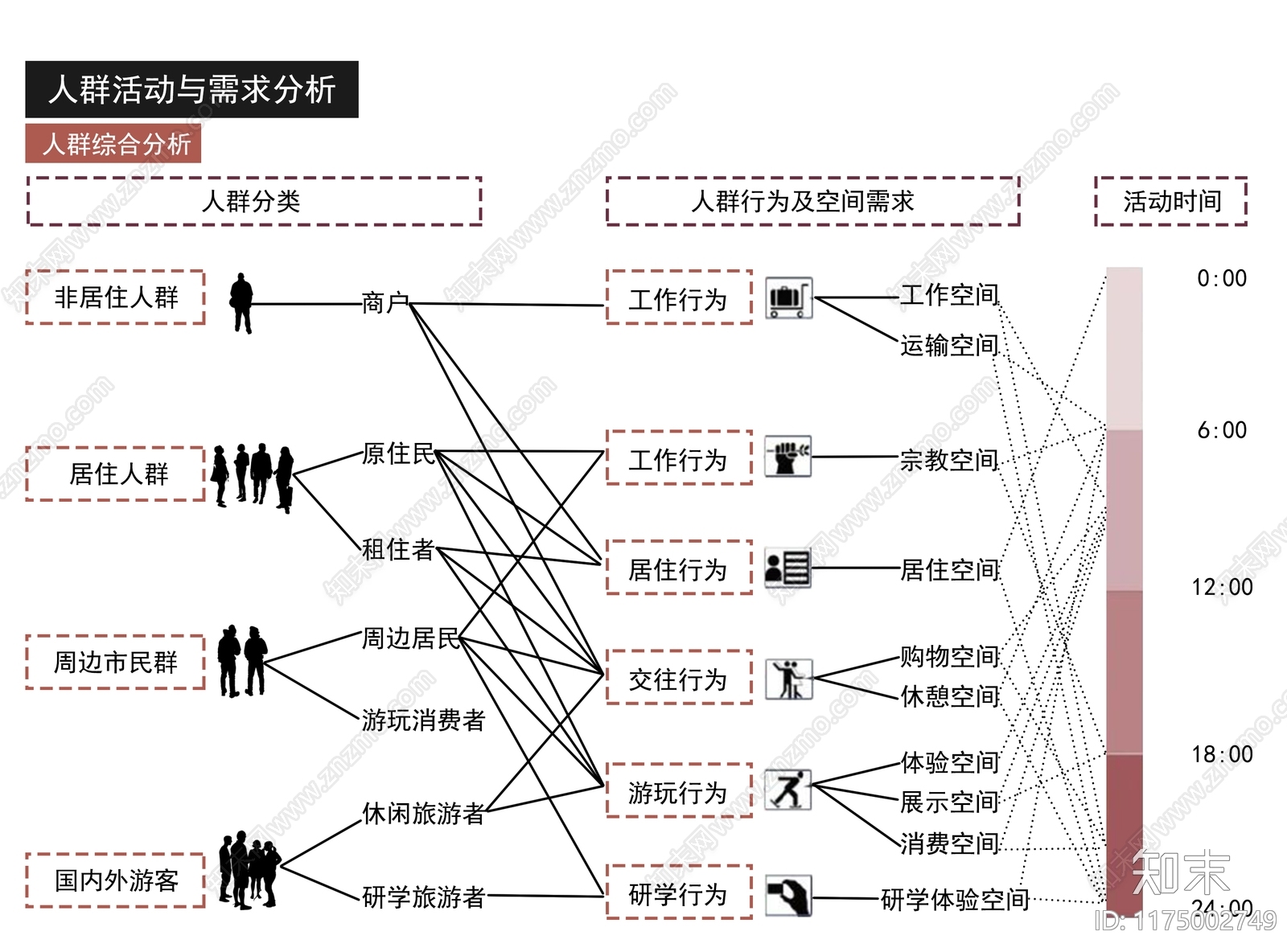 现代分析图下载【ID:1175002749】