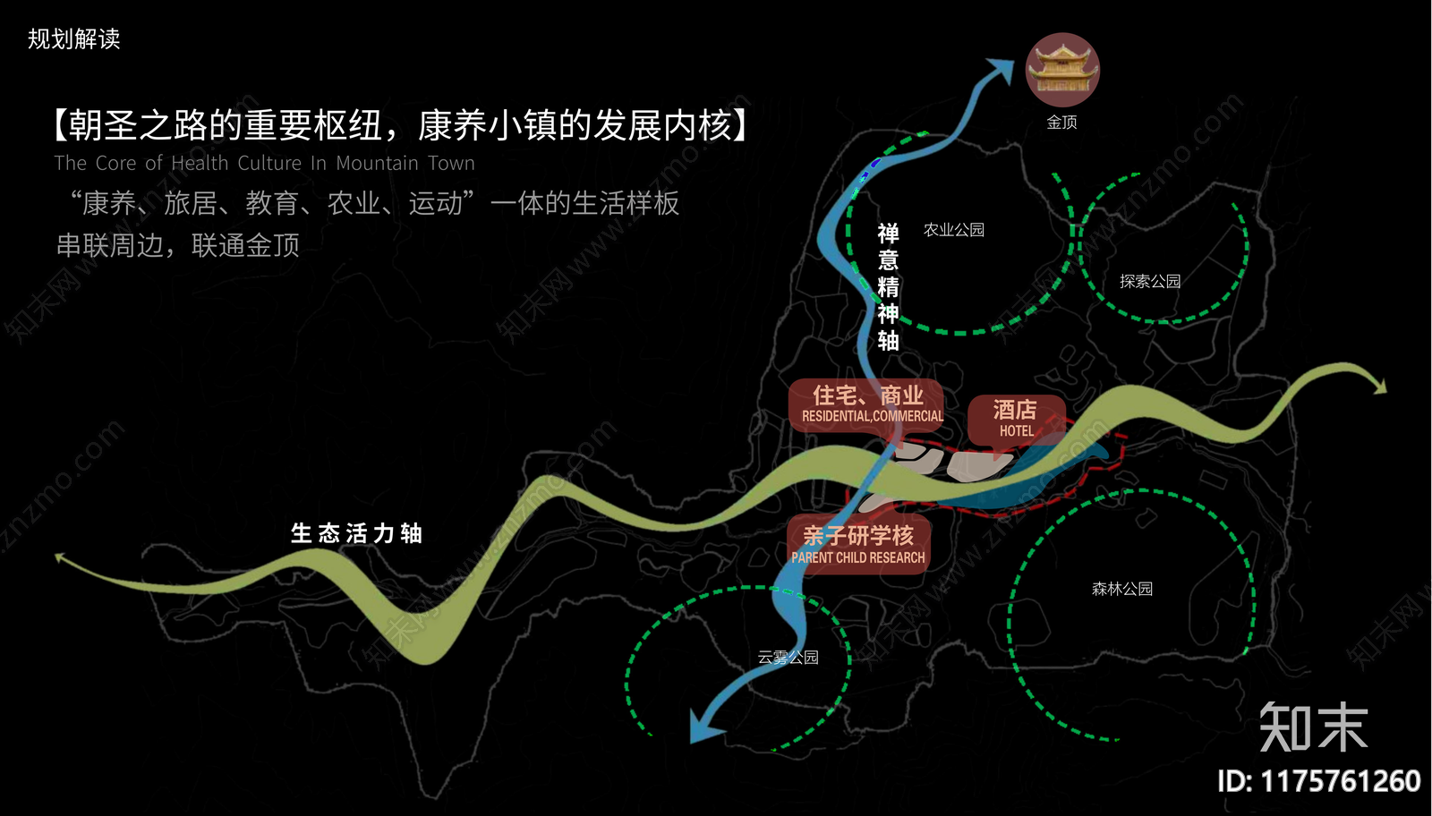 龙池康养文旅小镇禅意度假规划下载【ID:1175761260】