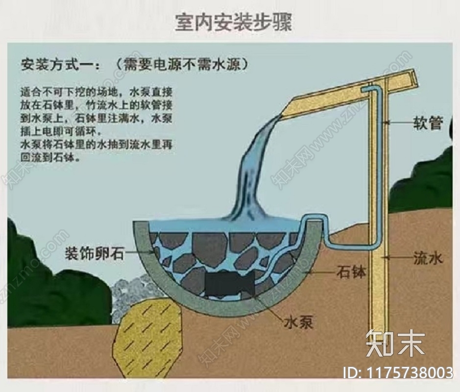 日式新中式其他节点详图cad施工图下载【ID:1175738003】