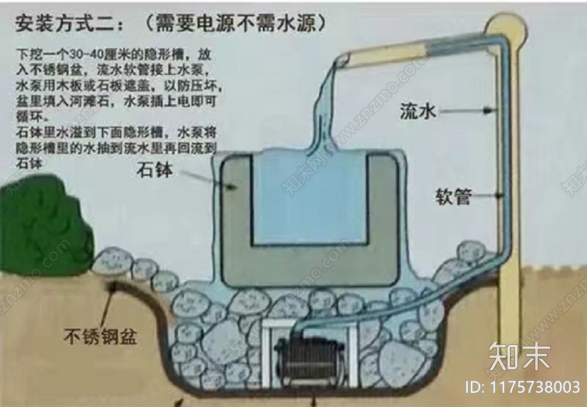 日式新中式其他节点详图cad施工图下载【ID:1175738003】