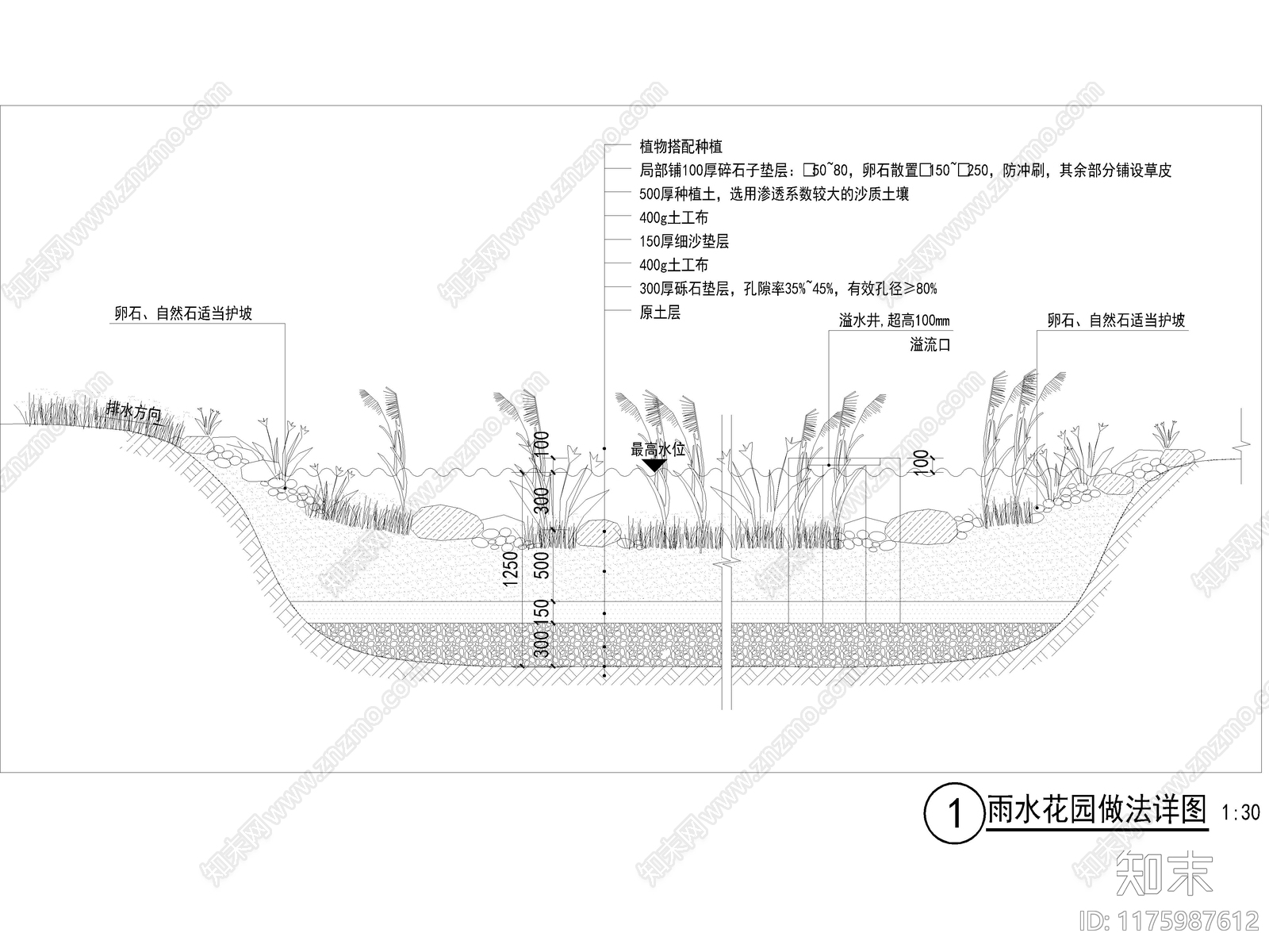 20套海绵城市雨水花园地面节点cad施工图下载【ID:1175987612】