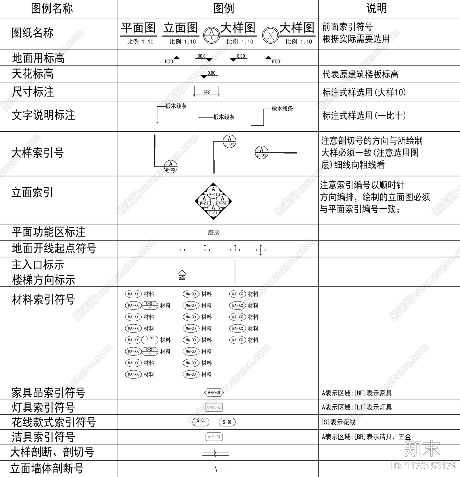 现代图例cad施工图下载【ID:1176183179】