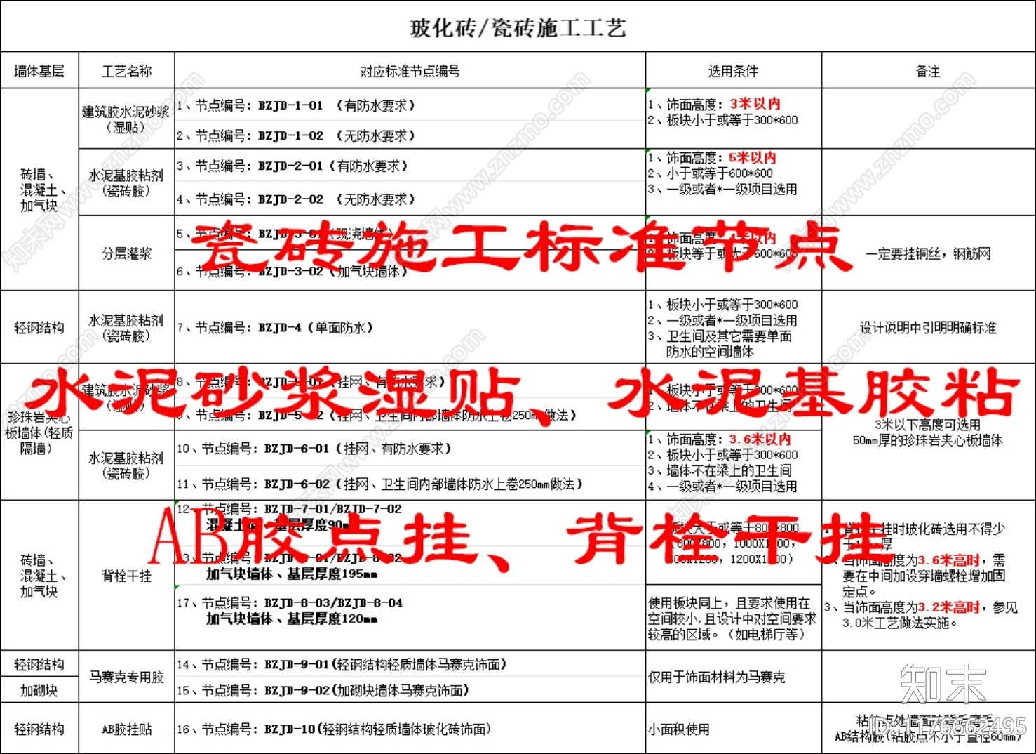 现代墙面节点施工图下载【ID:1176662495】