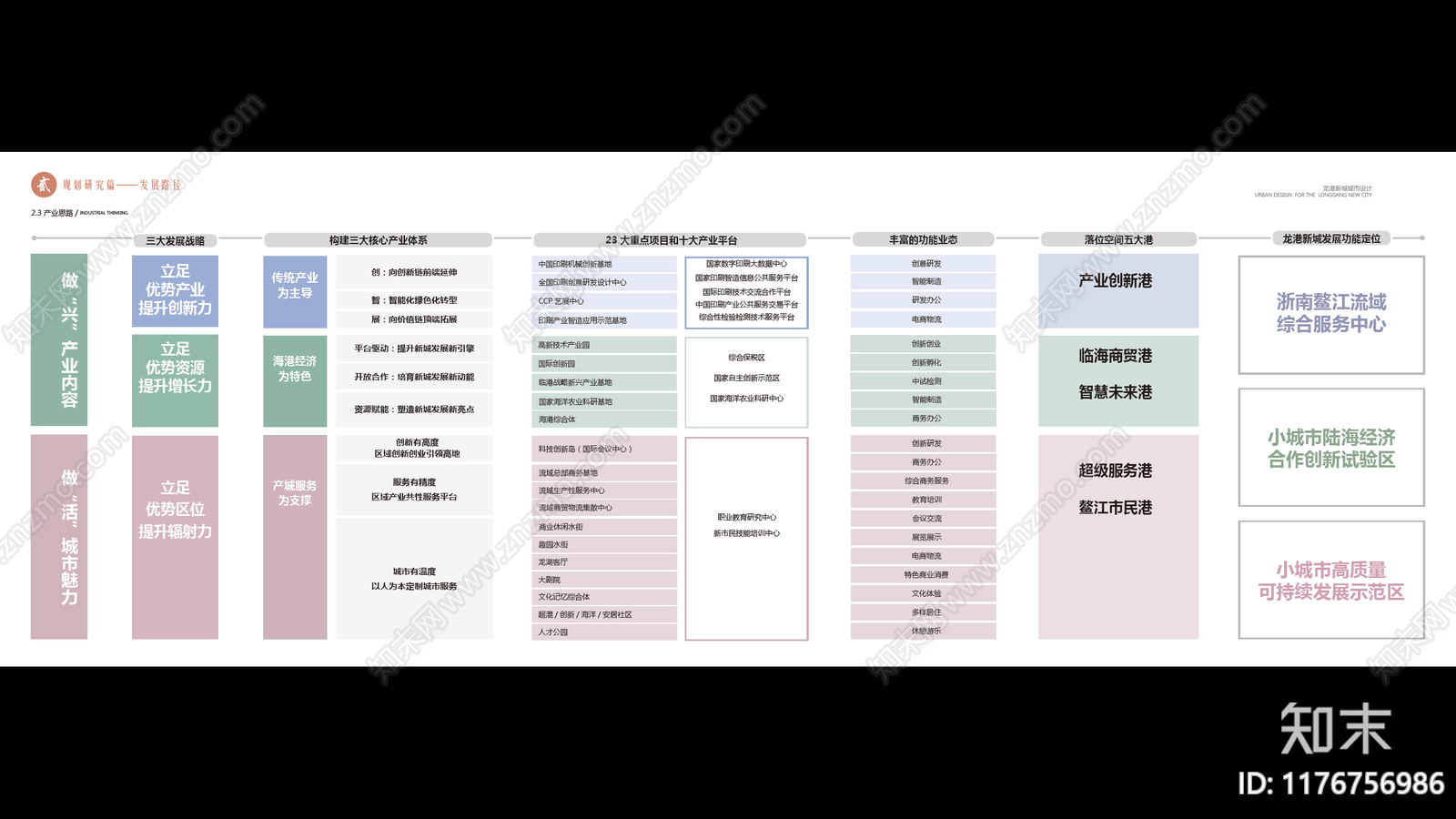 现代城市规划下载【ID:1176756986】