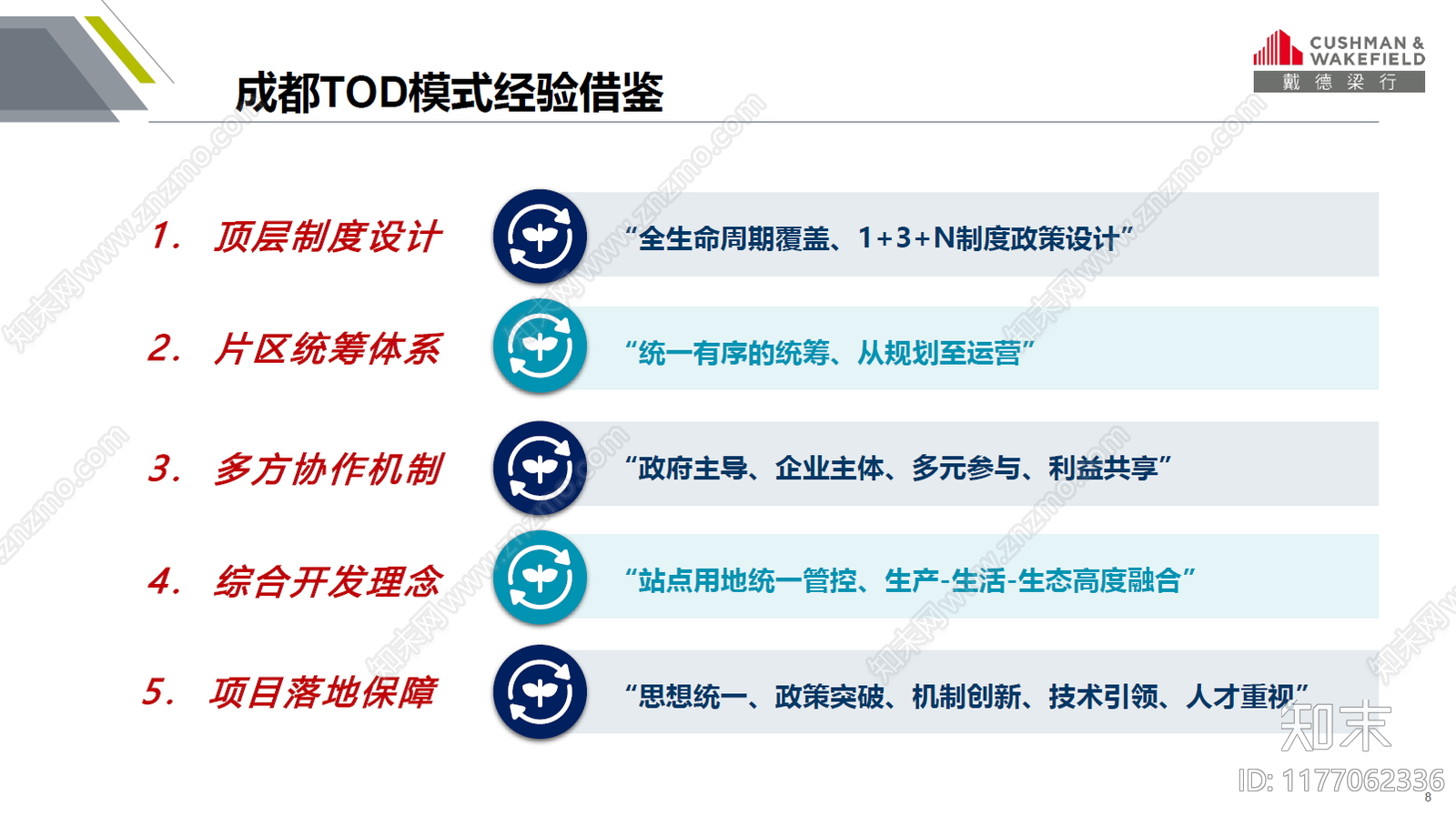 现代规划设计下载【ID:1177062336】