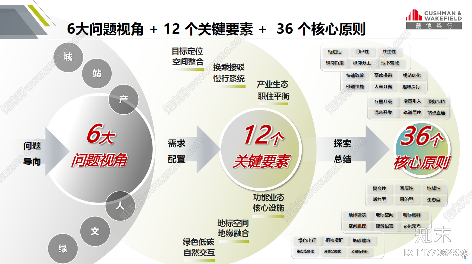 现代规划设计下载【ID:1177062336】