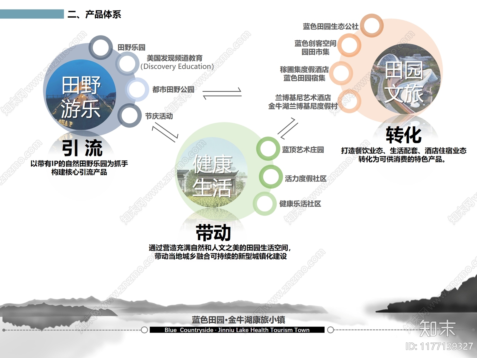 现代文旅策划下载【ID:1177139327】