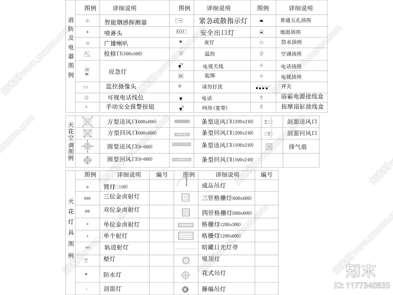 2024年最新综合家装工装家具CAD图库施工图下载【ID:1177340835】