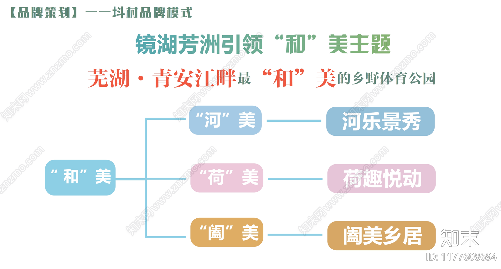 新中式现代乡村旅游下载【ID:1177608694】