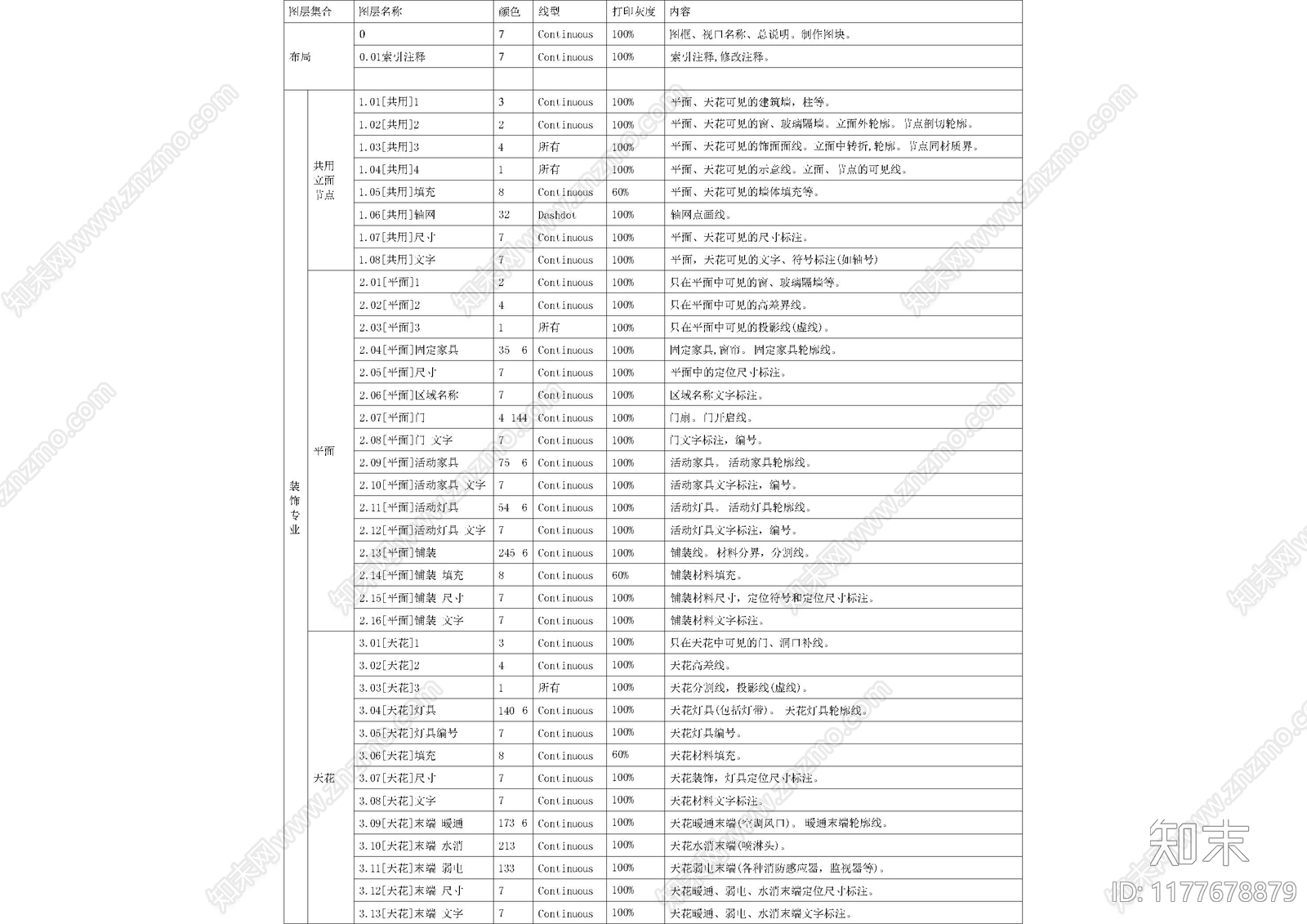 现代图例施工图下载【ID:1177678879】