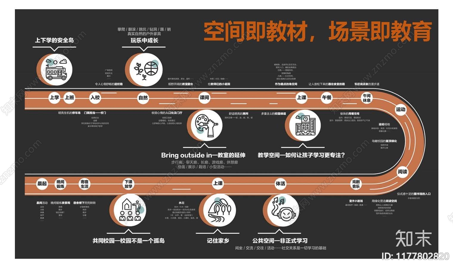 现代轻奢中小学建筑下载【ID:1177802820】