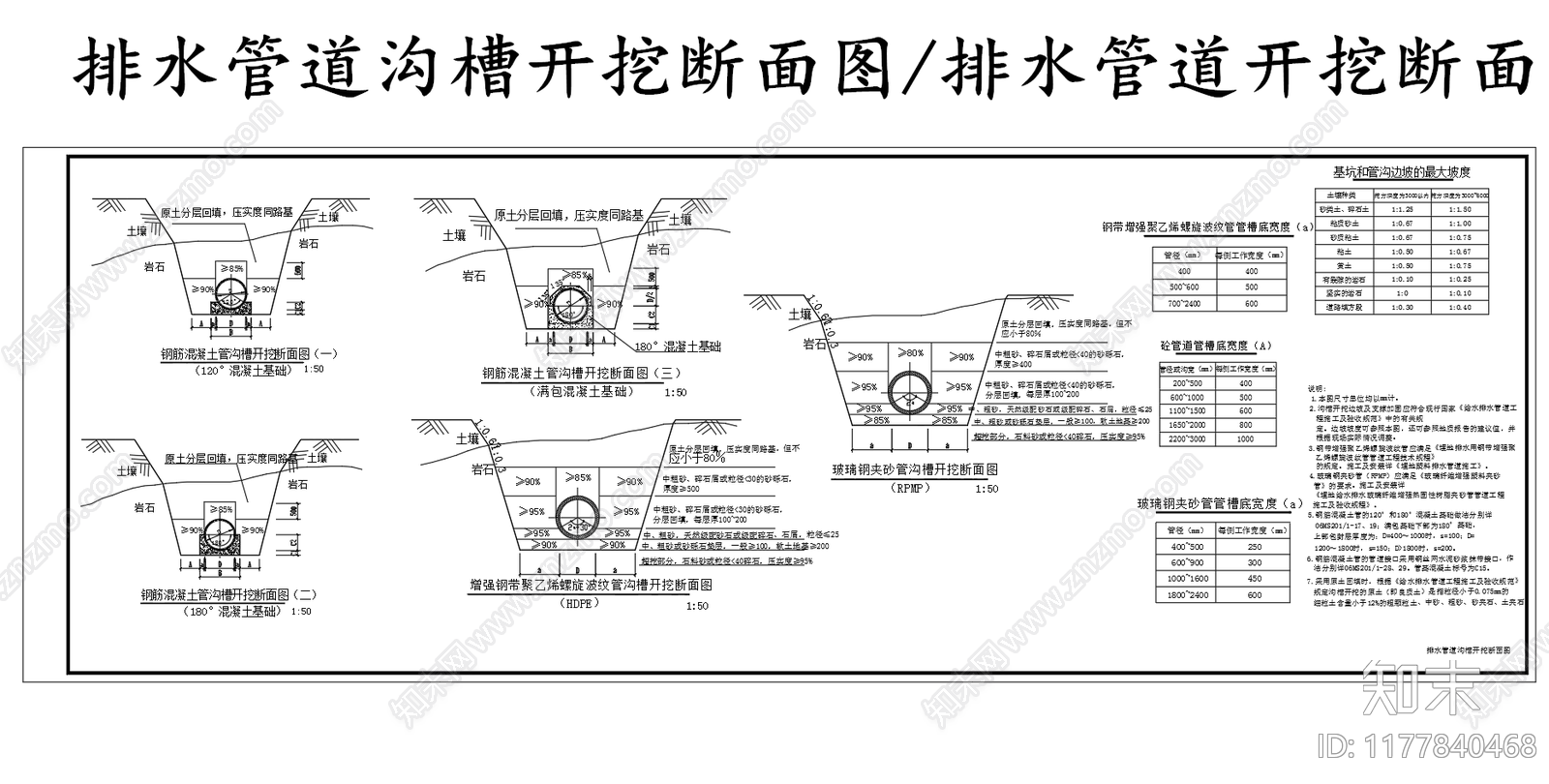 给排水节点详图cad施工图下载【ID:1177840468】