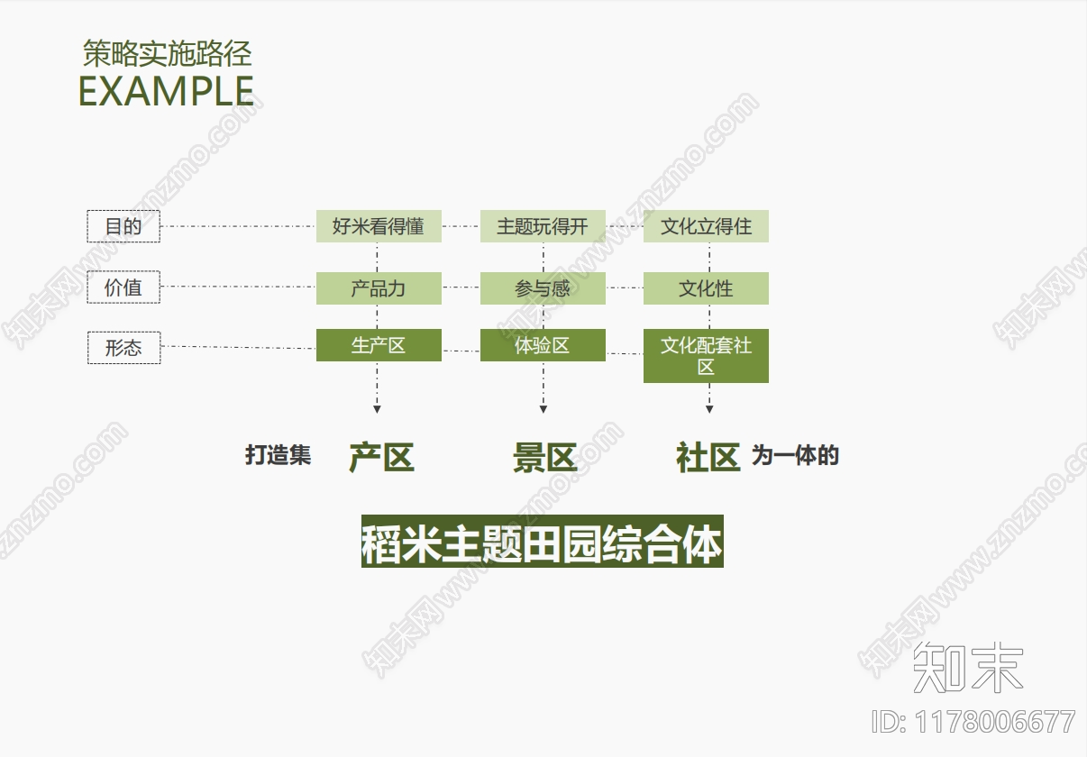 现代美丽乡村规划下载【ID:1178006677】