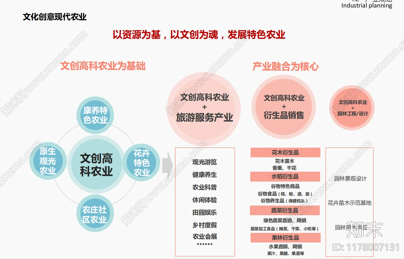 现代新中式美丽乡村规划下载【ID:1178007131】