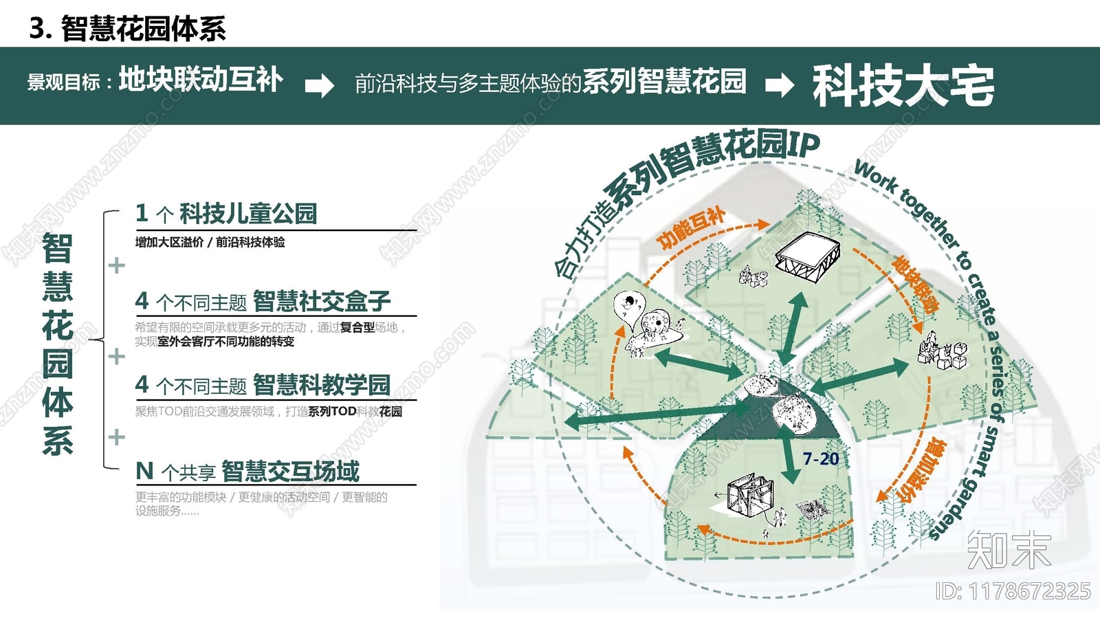 现代简约小区景观下载【ID:1178672325】