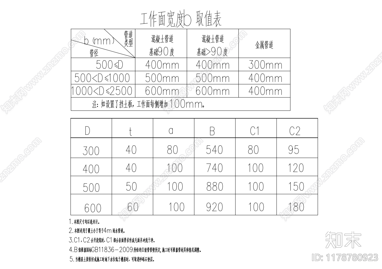 其他节点详图cad施工图下载【ID:1178780923】