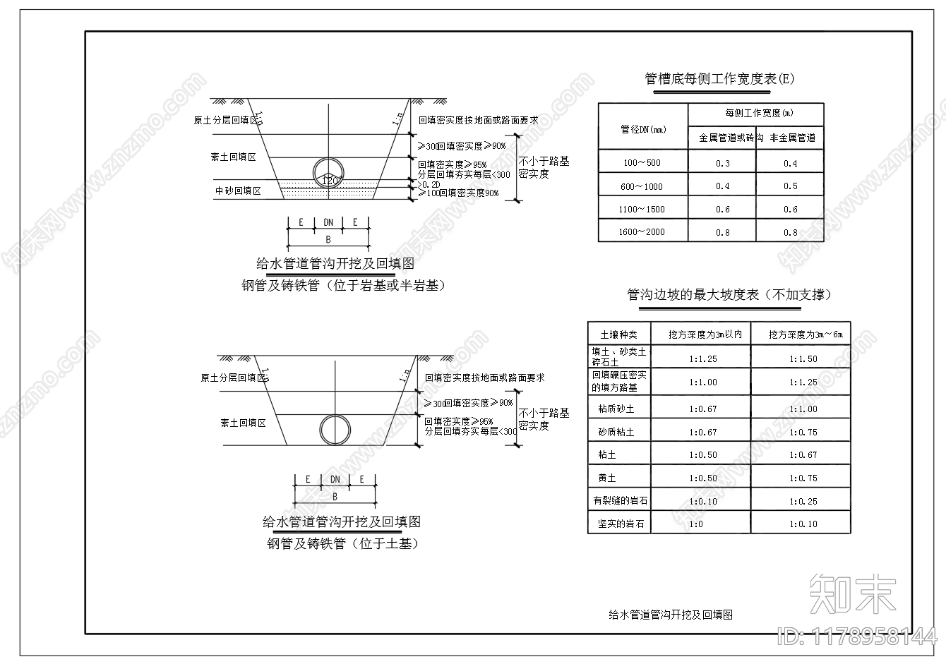 给排水节点详图cad施工图下载【ID:1178958144】