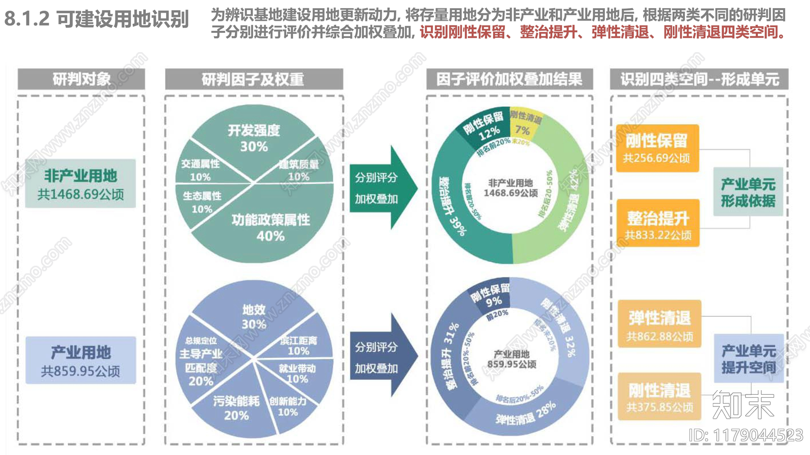 现代其他办公工业景观下载【ID:1179044523】