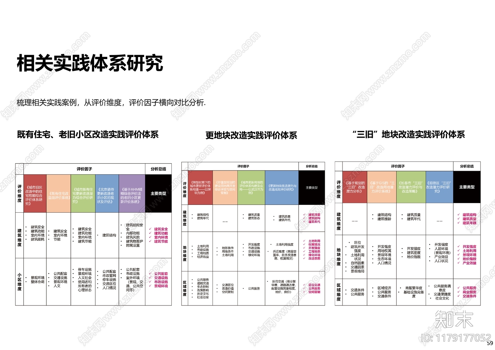 现代中式老旧小区改造下载【ID:1179177052】