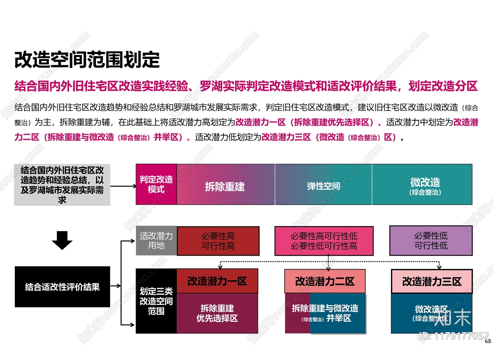 现代中式老旧小区改造下载【ID:1179177052】