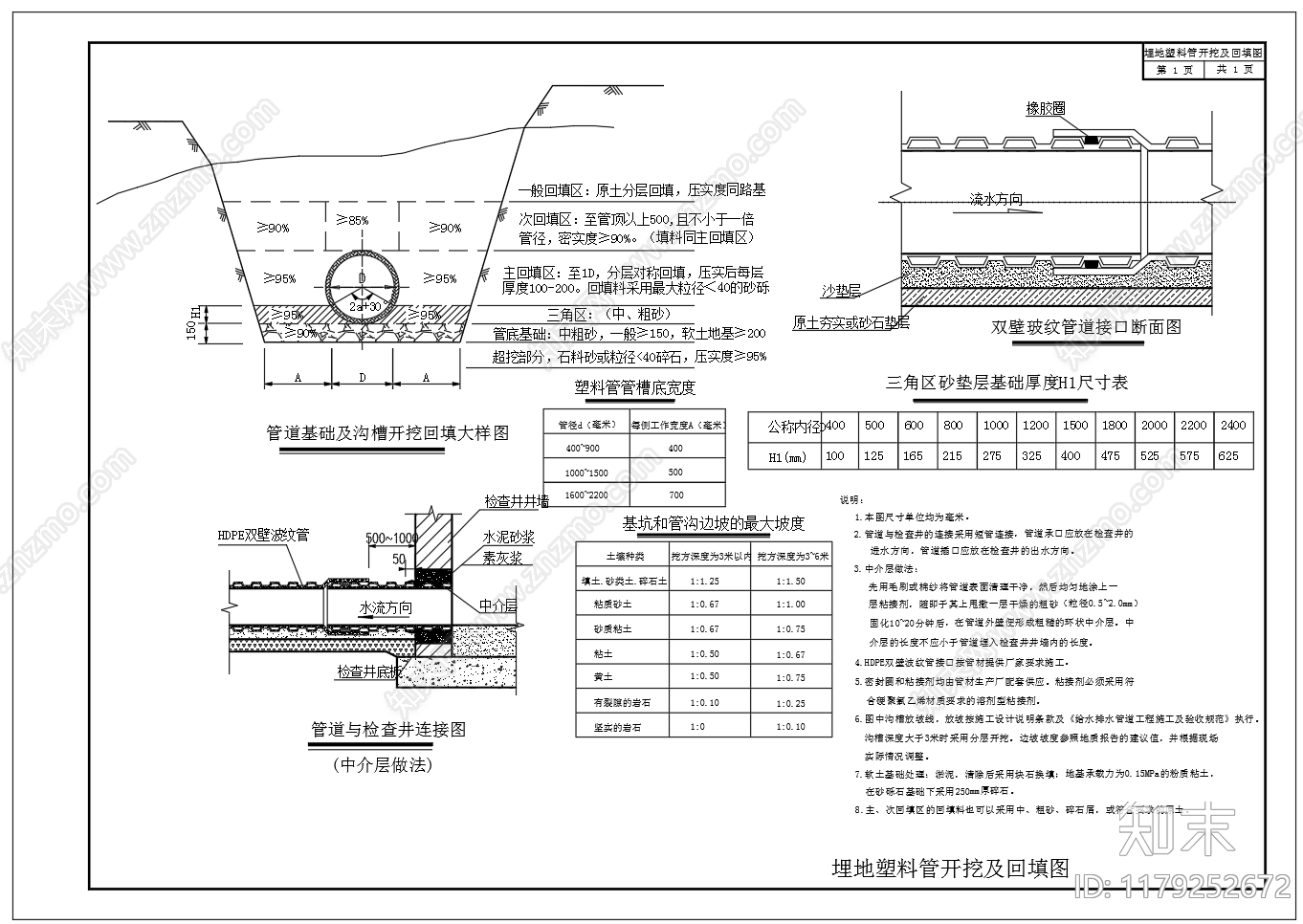 给排水节点详图cad施工图下载【ID:1179252672】