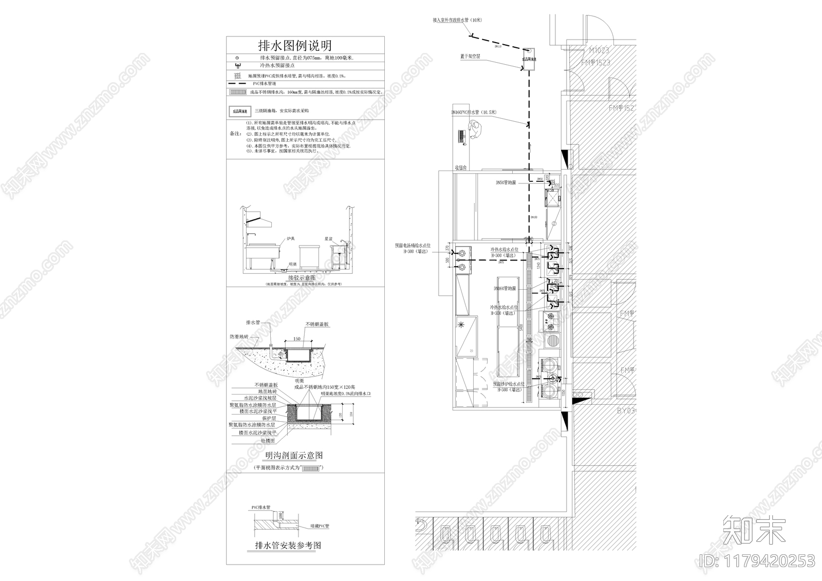 给排水节点详图施工图下载【ID:1179420253】