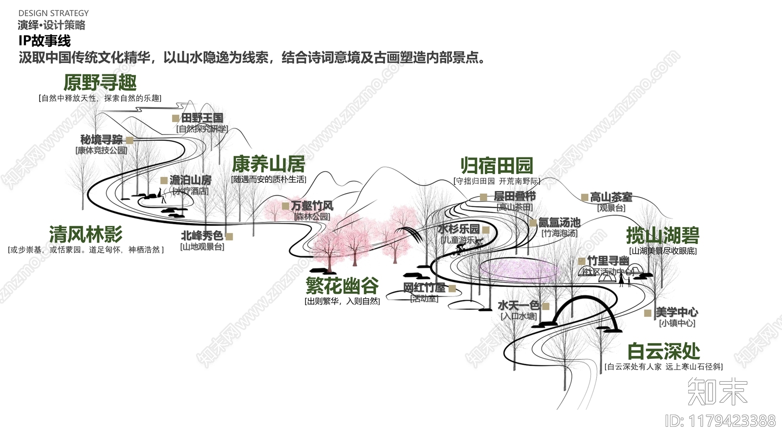 现代度假区景观下载【ID:1179423388】