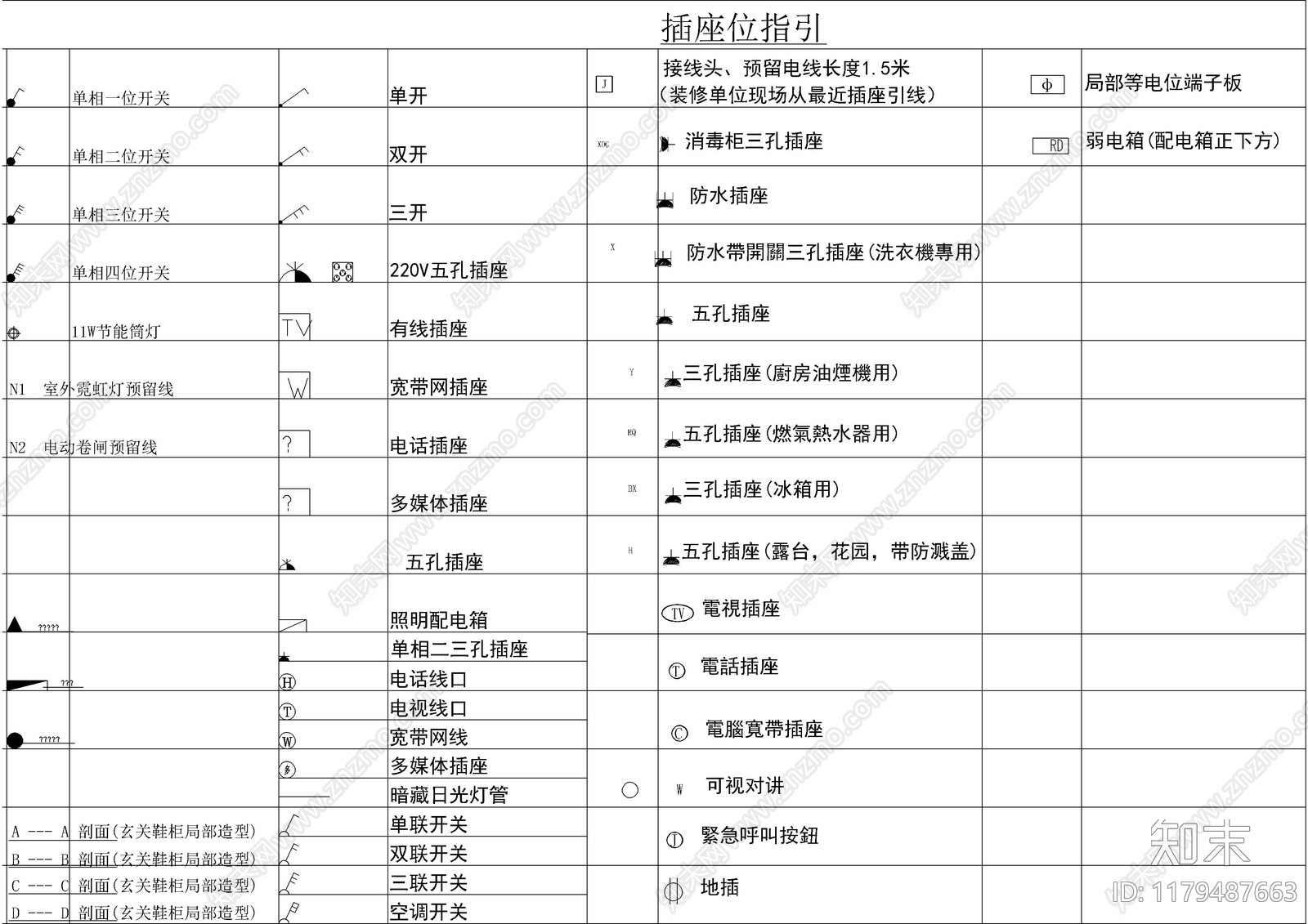 现代综合制图规范施工图下载【ID:1179487663】