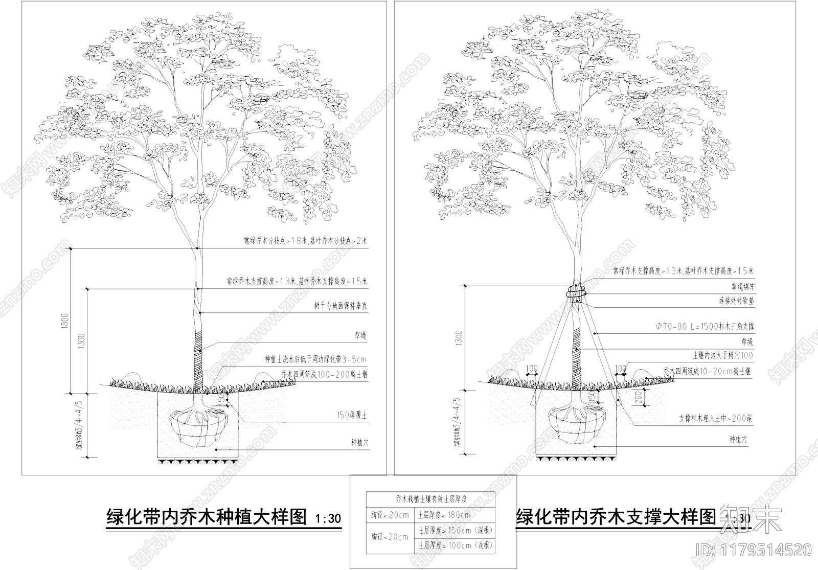 道路施工图下载【ID:1179514520】