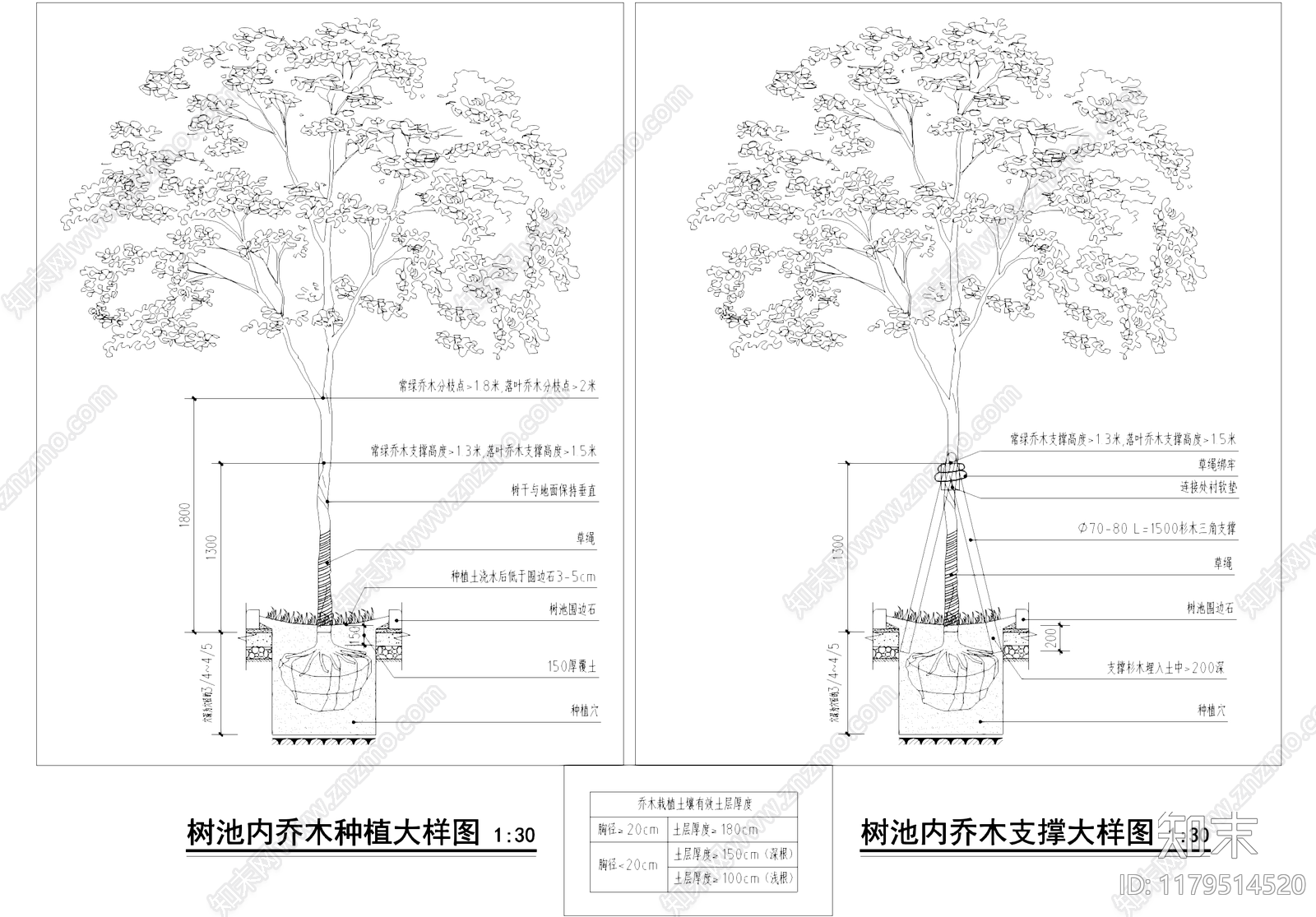 道路施工图下载【ID:1179514520】