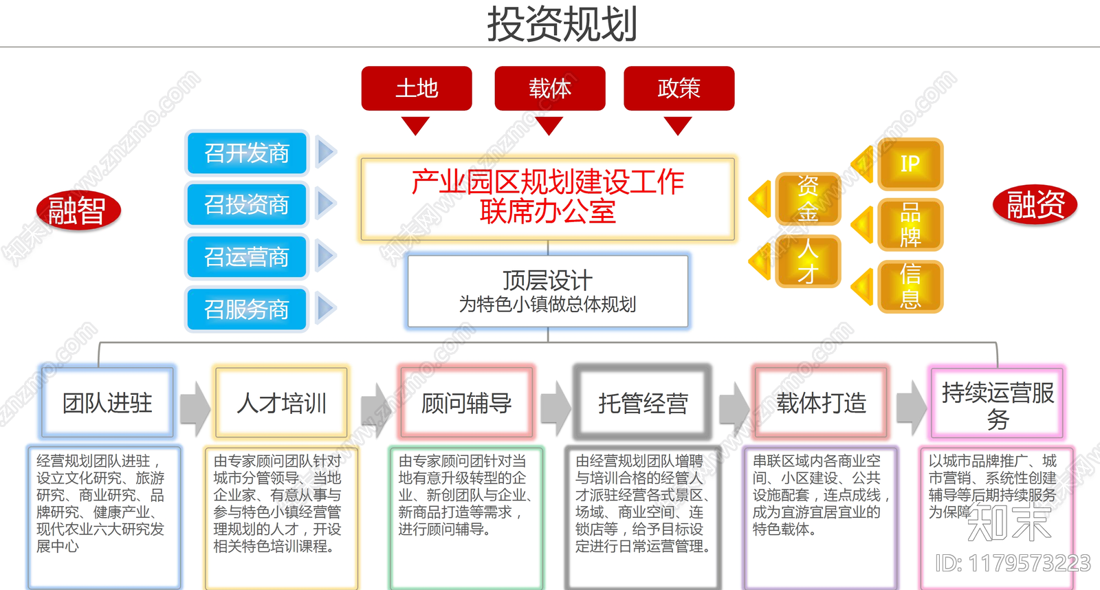 现代简约智慧城市下载【ID:1179573223】