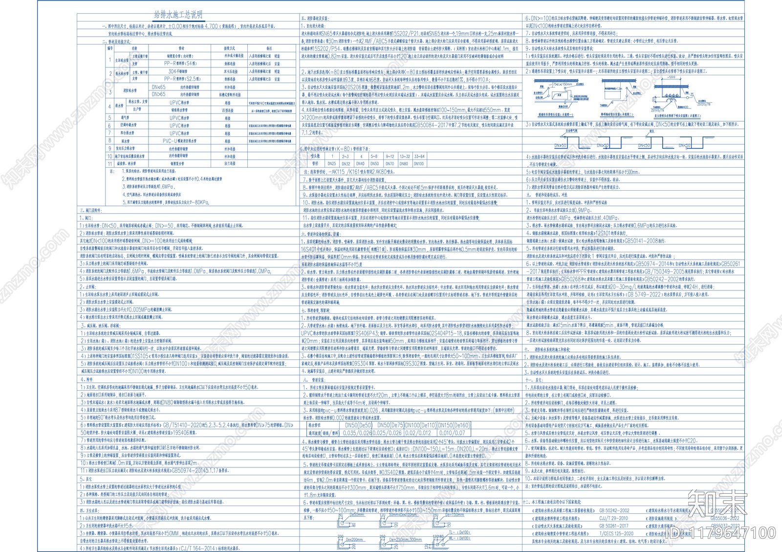 给排水图施工图下载【ID:1179647100】