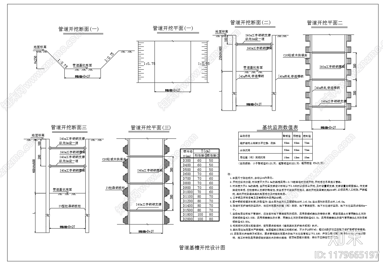 给排水节点详图cad施工图下载【ID:1179665197】