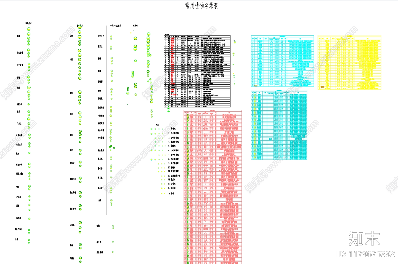 现代综合植物图库cad施工图下载【ID:1179675392】