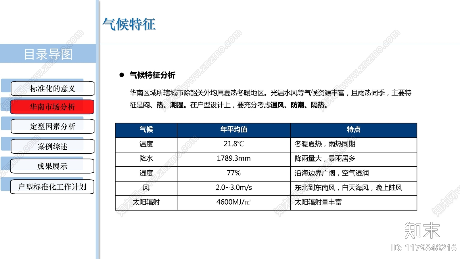 现代小区建筑下载【ID:1179848216】