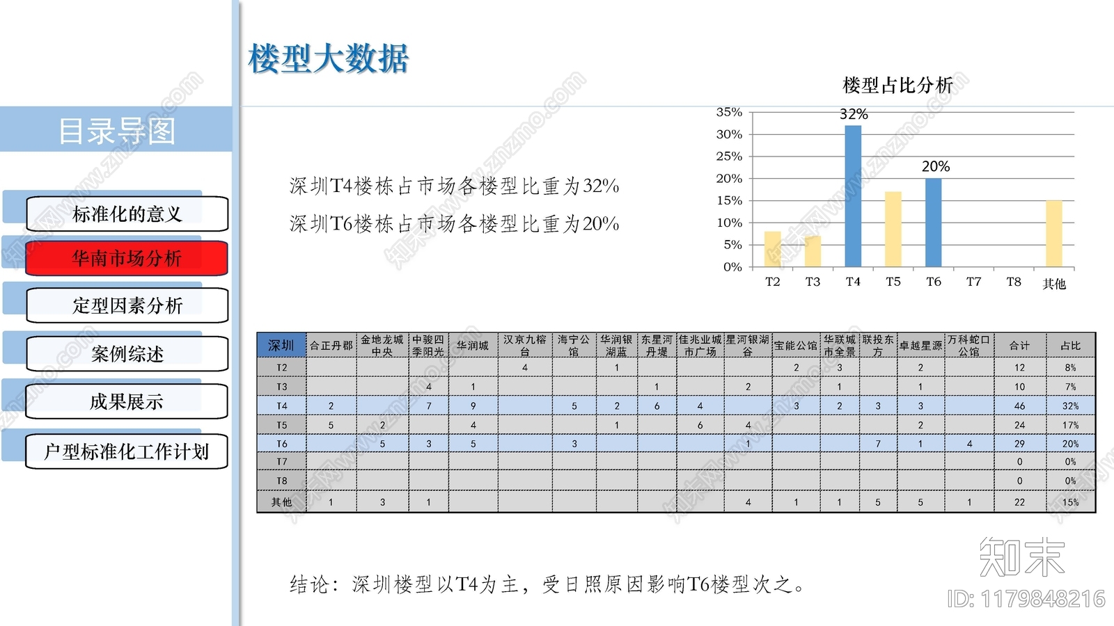 现代小区建筑下载【ID:1179848216】