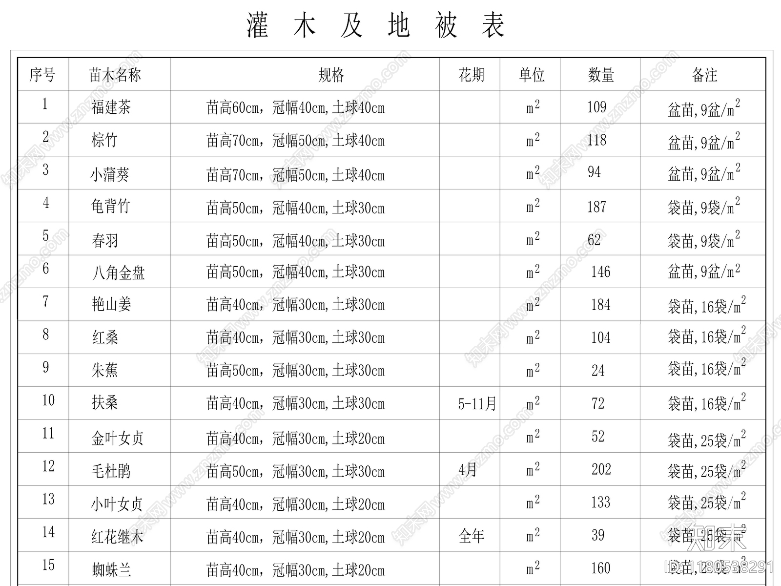 现代综合植物图库施工图下载【ID:1180538291】