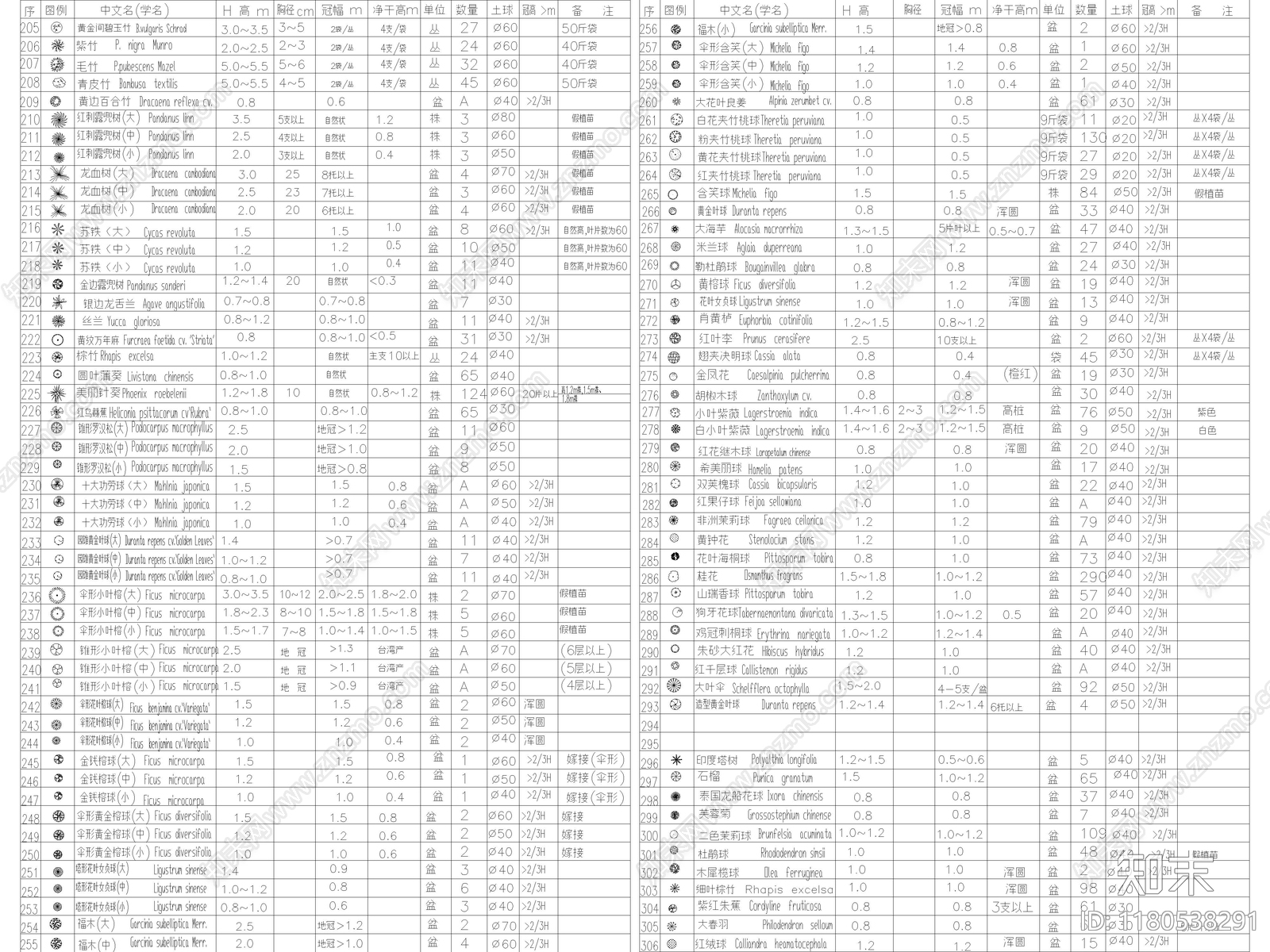 现代综合植物图库施工图下载【ID:1180538291】