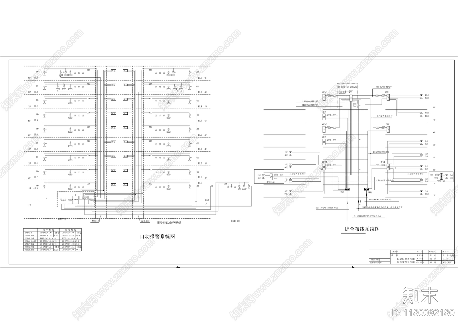 消防图施工图下载【ID:1180092180】