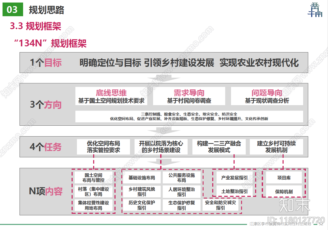 美丽乡村规划下载【ID:1180127720】