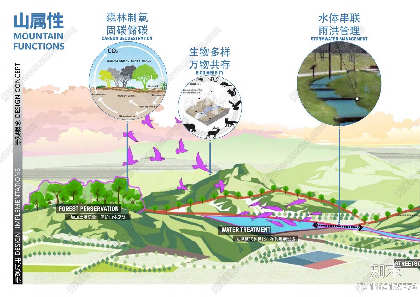 现代综合性公园景观下载【ID:1180155774】