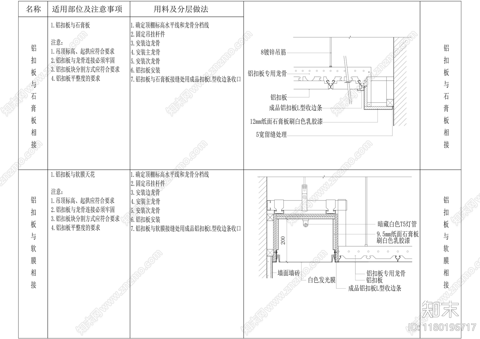 现代吊顶节点施工图下载【ID:1180196717】