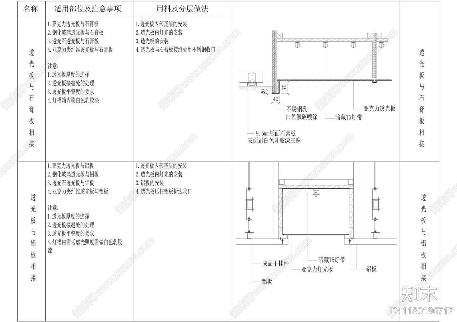 现代吊顶节点施工图下载【ID:1180196717】