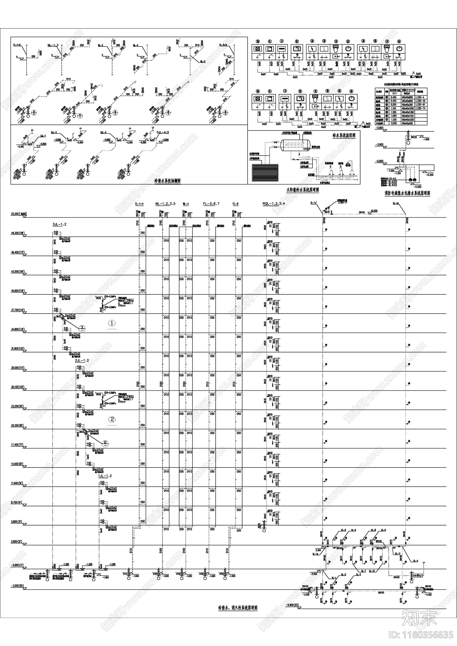 给排水图cad施工图下载【ID:1180356635】