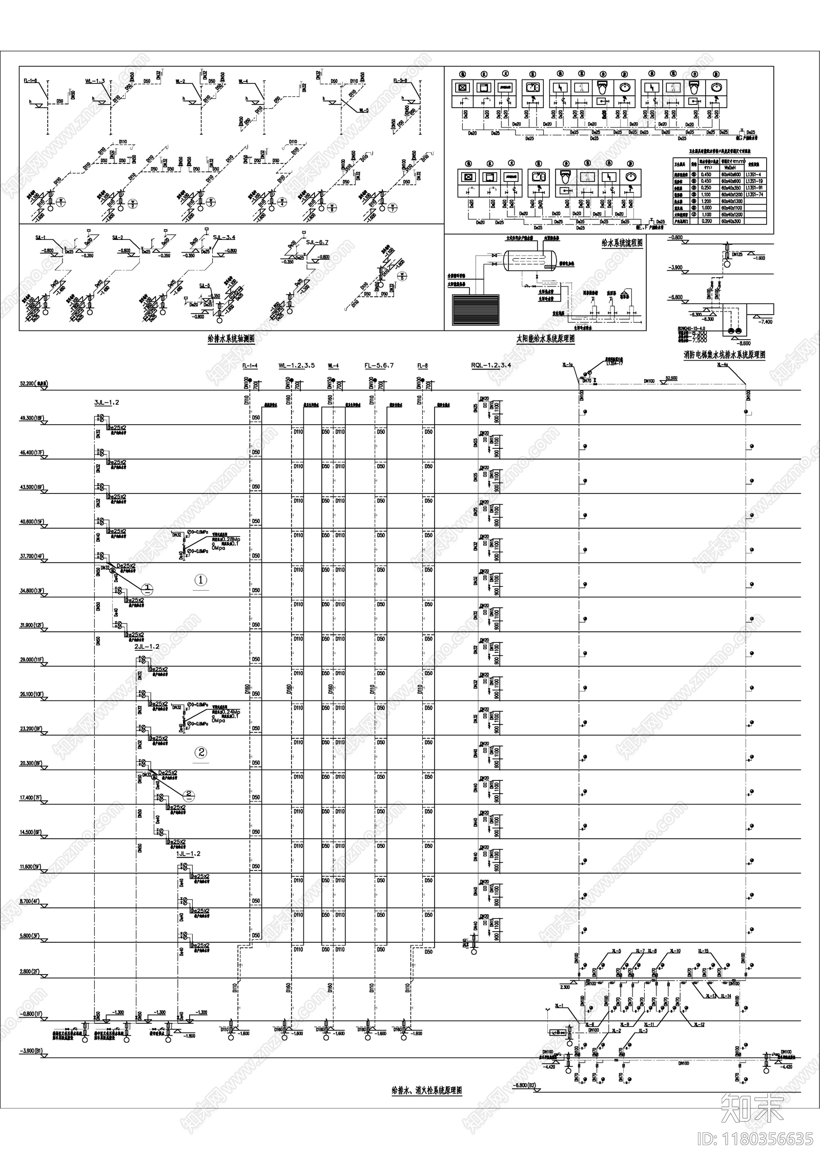 给排水图cad施工图下载【ID:1180356635】