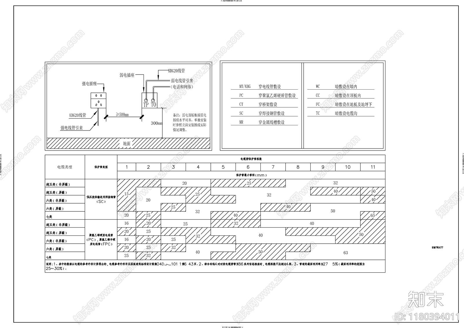 电气图cad施工图下载【ID:1180394011】