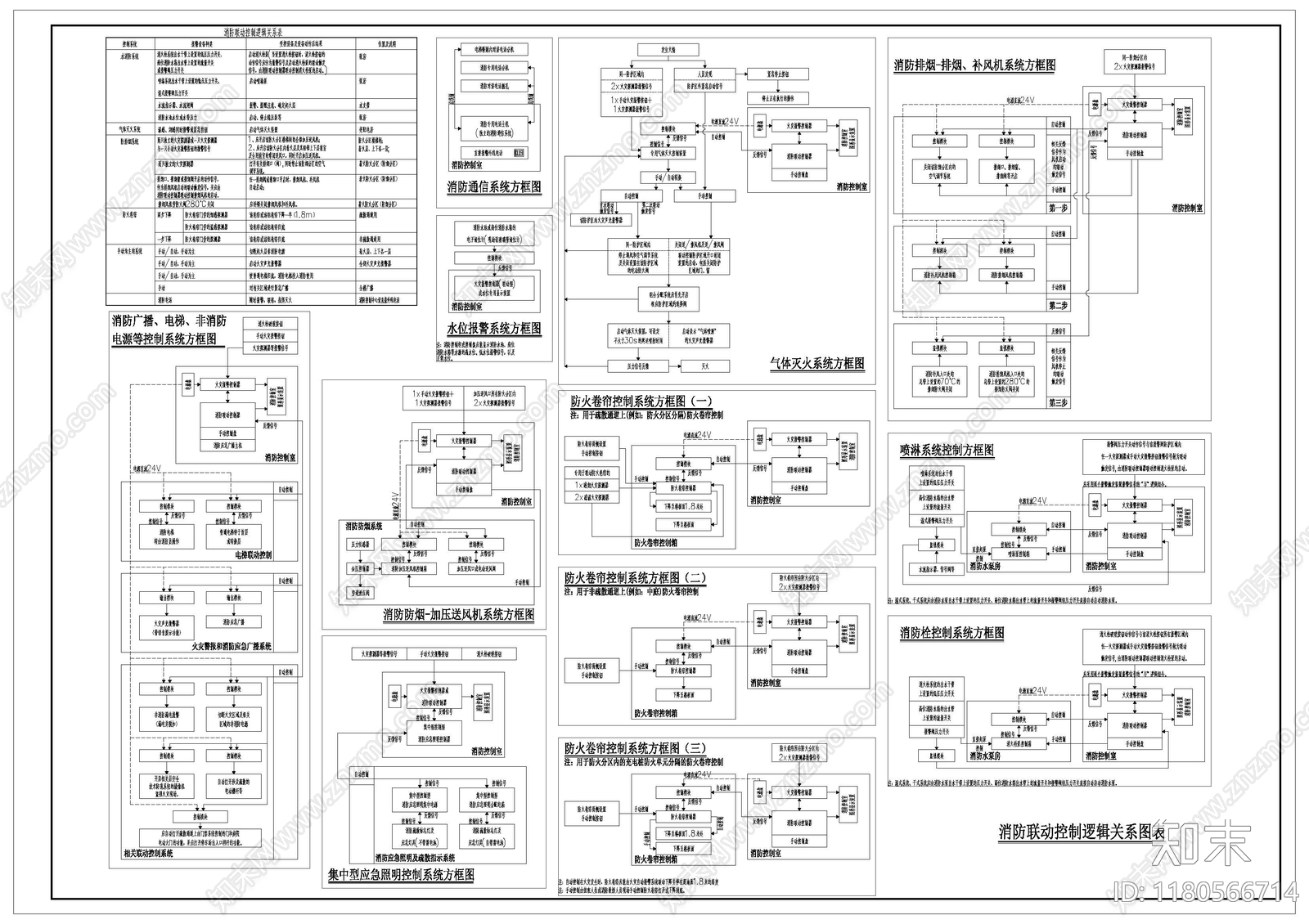 消防图施工图下载【ID:1180566714】
