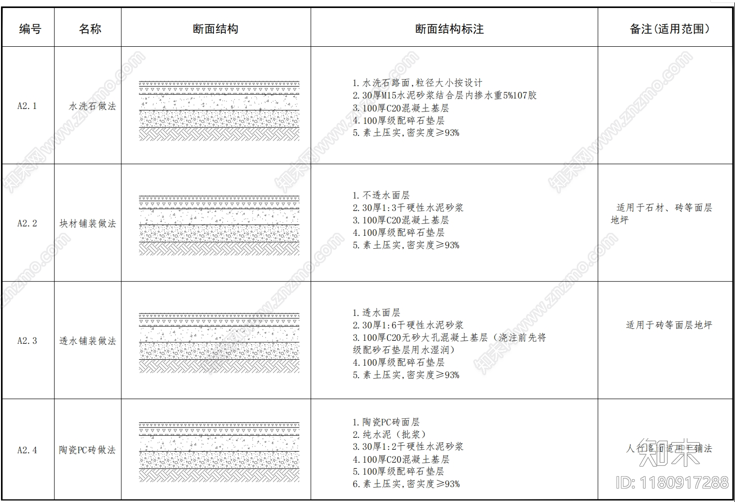 现代综合景观图库施工图下载【ID:1180917288】