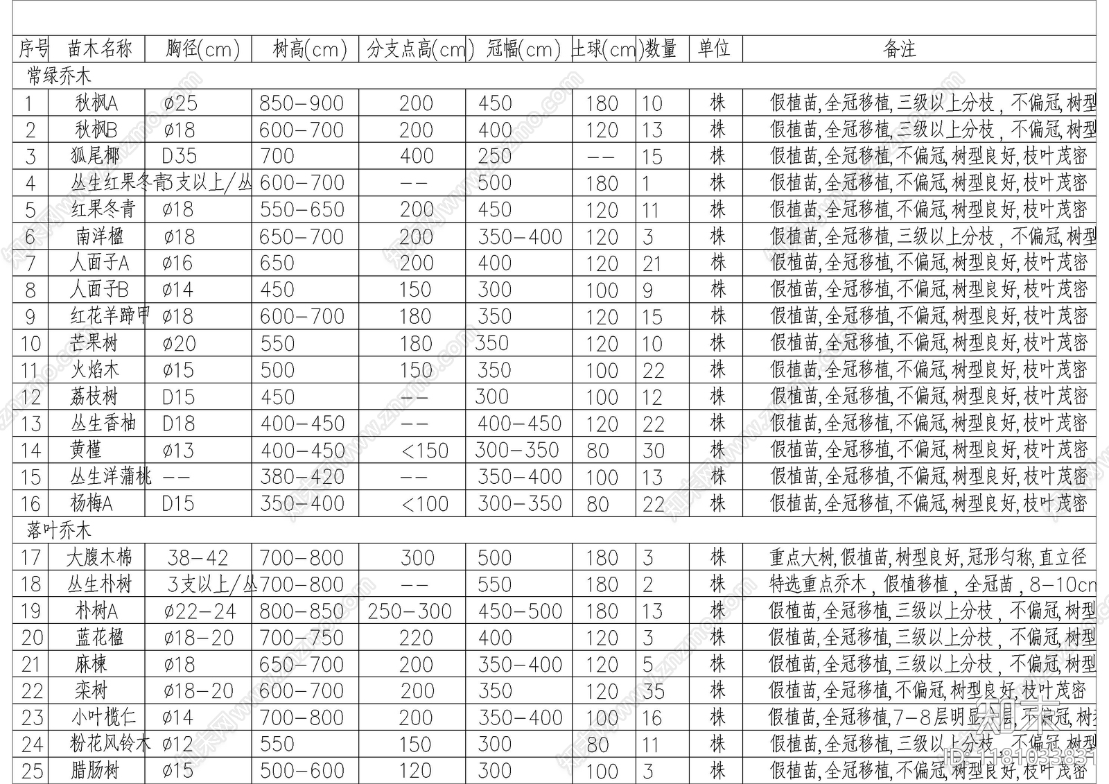 现代图例cad施工图下载【ID:1181033831】