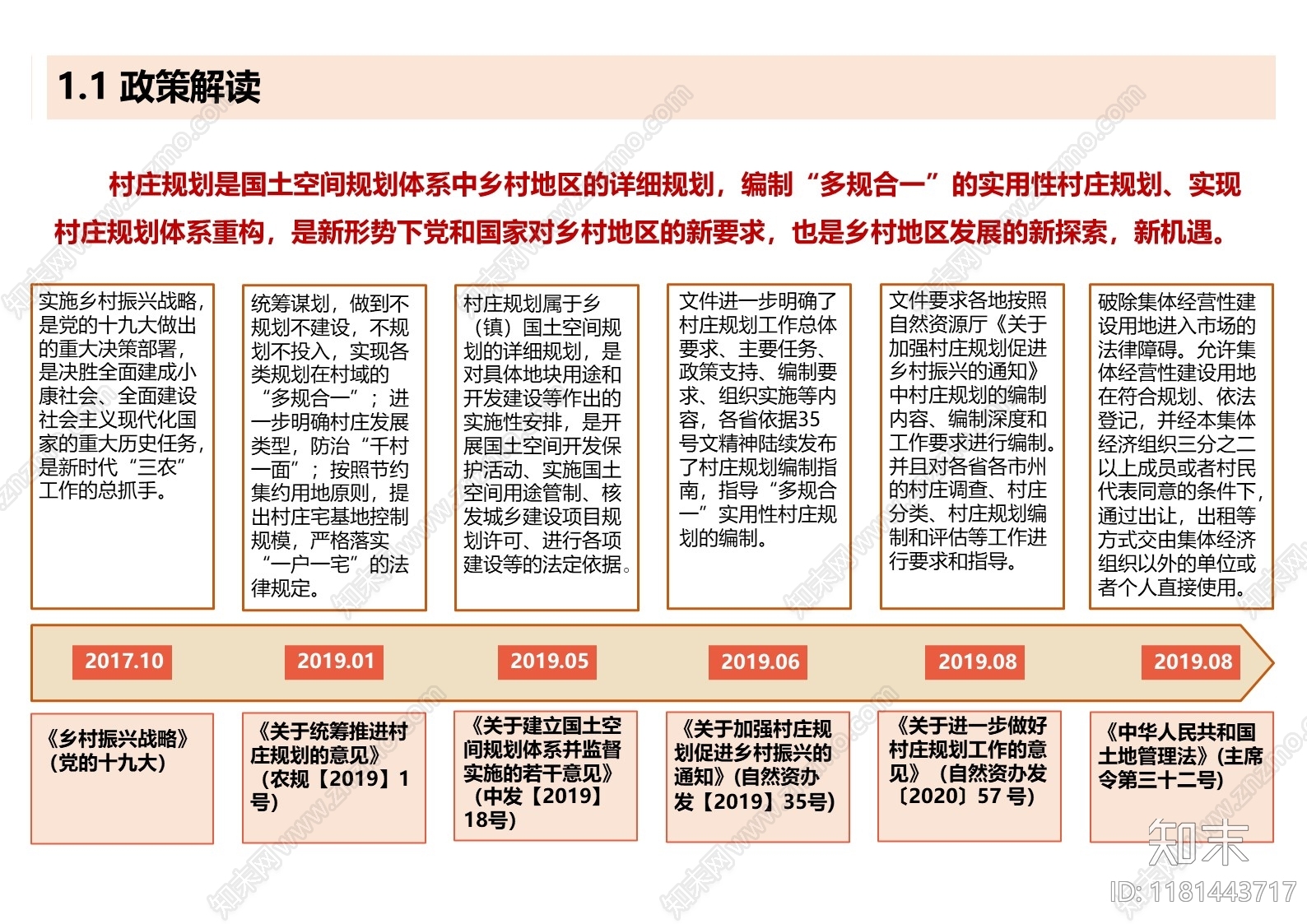 现代新中式美丽乡村规划下载【ID:1181443717】